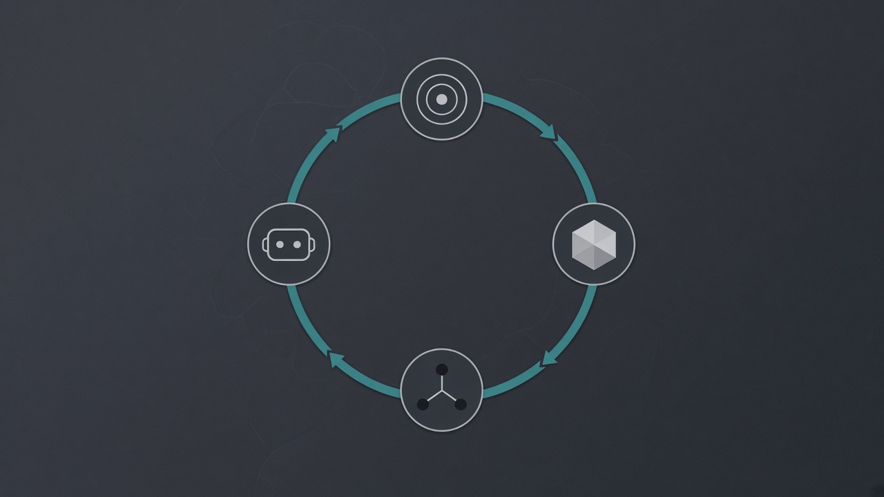 A lifecycle connecting people, agents, decisions, and software artifacts